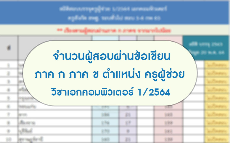 จำนวนผู้สอบผ่านข้อเขียน ภาค ก ภาค ข ตำแหน่งครูผู้ช่วย วิชาเอกคอมพิวเตอร์ 1/2564