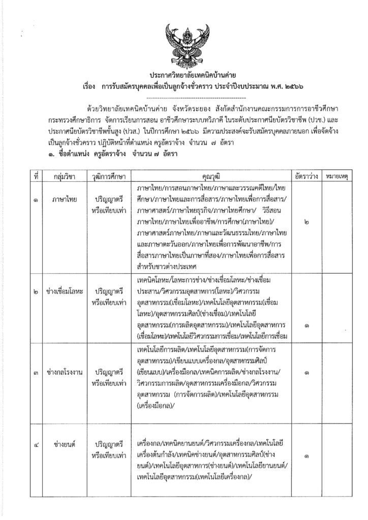 วิทยาลัยเทคนิคบ้านค่าย รับสมัครบุคลากรเป็นลูกจ้างชั่วคราว ตำแหน่ง ครูอัตราจ้าง จำนวน 7 อัตรา