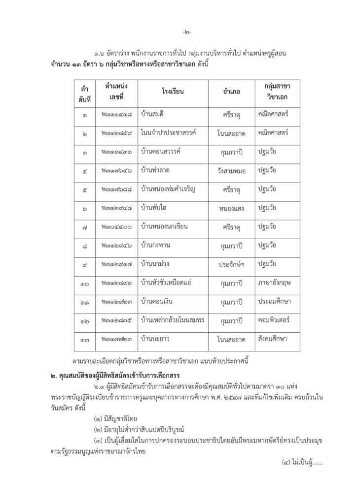 ประกาศ สพป.อุดรธานี เขต 2 เปิดรับสมัครพนักงานราชการทั่วไป ตำแหน่ง ครูผู้สอน จำนวน 13 อัตรา ระหว่างวันที่ 20 - 26 พ.ย.66