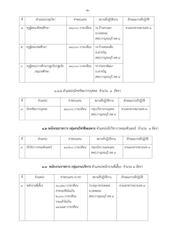 สพป.กาญจนบุรี เขต4 รับสมัครพนักงานราชการทั่วไป