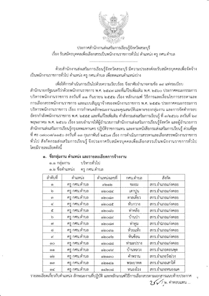 ประกาศ สำนักงานส่งเสริมการเรียนรู้จังหวัดสระบุรี เปิดรับสมัครพนักงานราชการทั่วไป ตำแหน่ง ครู กศน.ตำบล จำนวน 14 อัตรา ระหว่างวันที่ 11 - 15 มี.ค. 2567