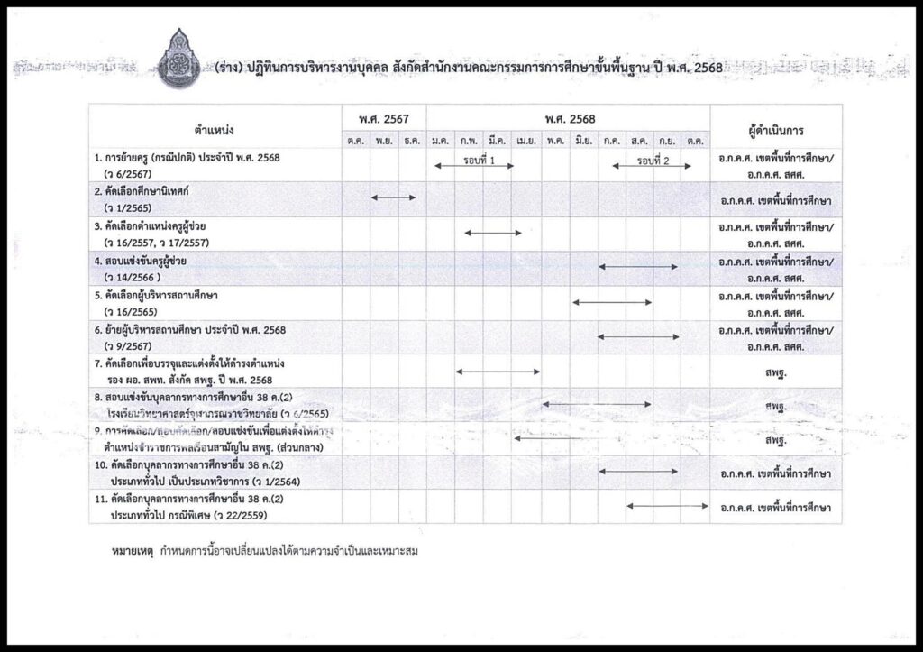 เขตที่ไม่เปิดสอบครู ว.16 เอกคอมพิวเตอร์ ปี 2567 (สพม)