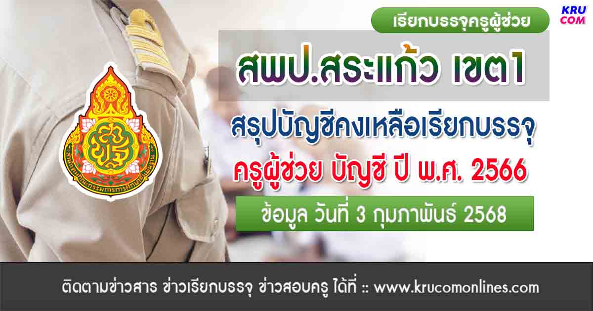 สพป.สระแก้ว เขต1 สรุปบัญชีคงเหลือครูผู้ช่วย ข้อมูล 3 ก.พ. 68