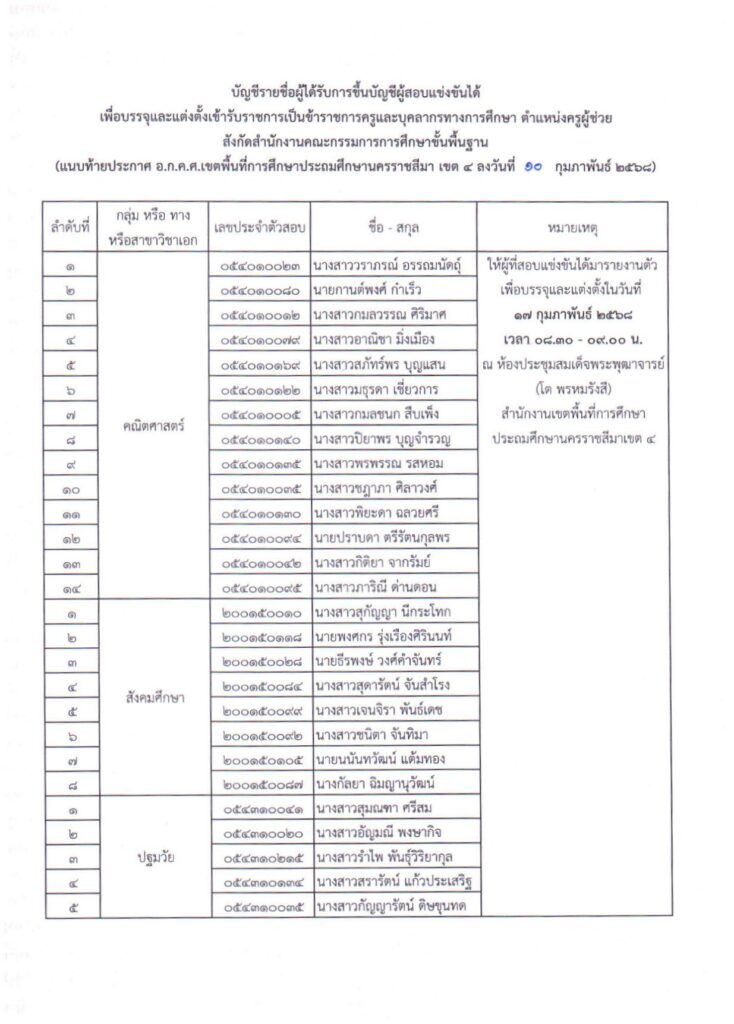 สพป.นครราชสีมา เขต4 เรียกบรรจุครูผู้ช่วย 38 อัตรา