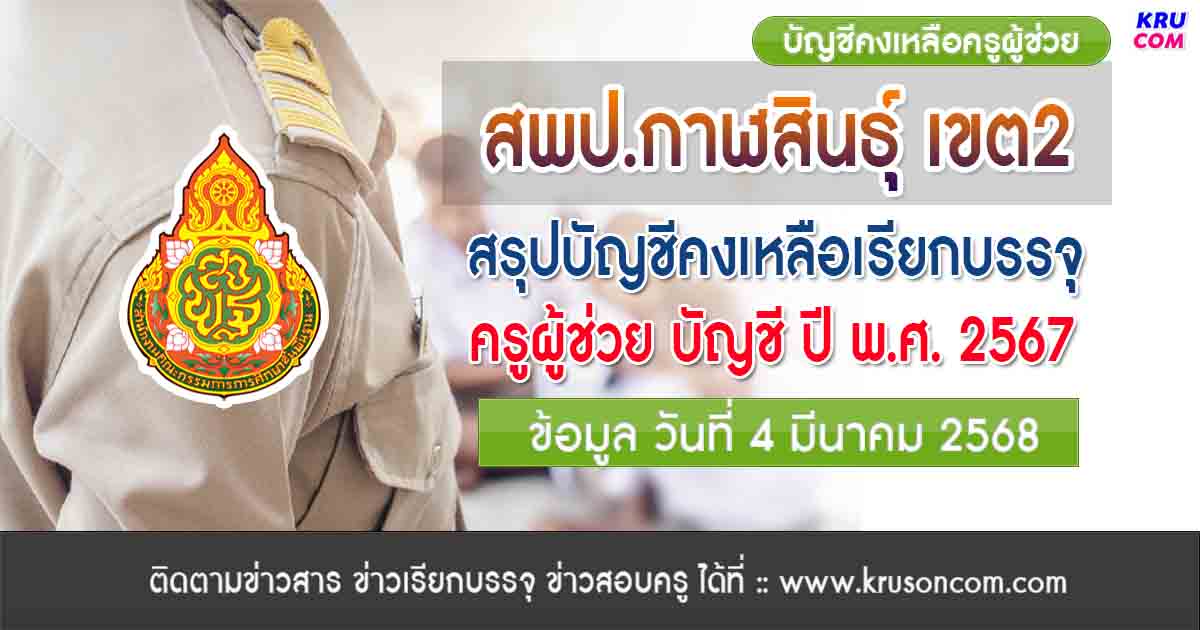 สพป.กาฬสินธุ์ เขต2 สรุปบัญชีคงเหลือครูผู้ช่วย ข้อมูล 4 มี.ค. 68